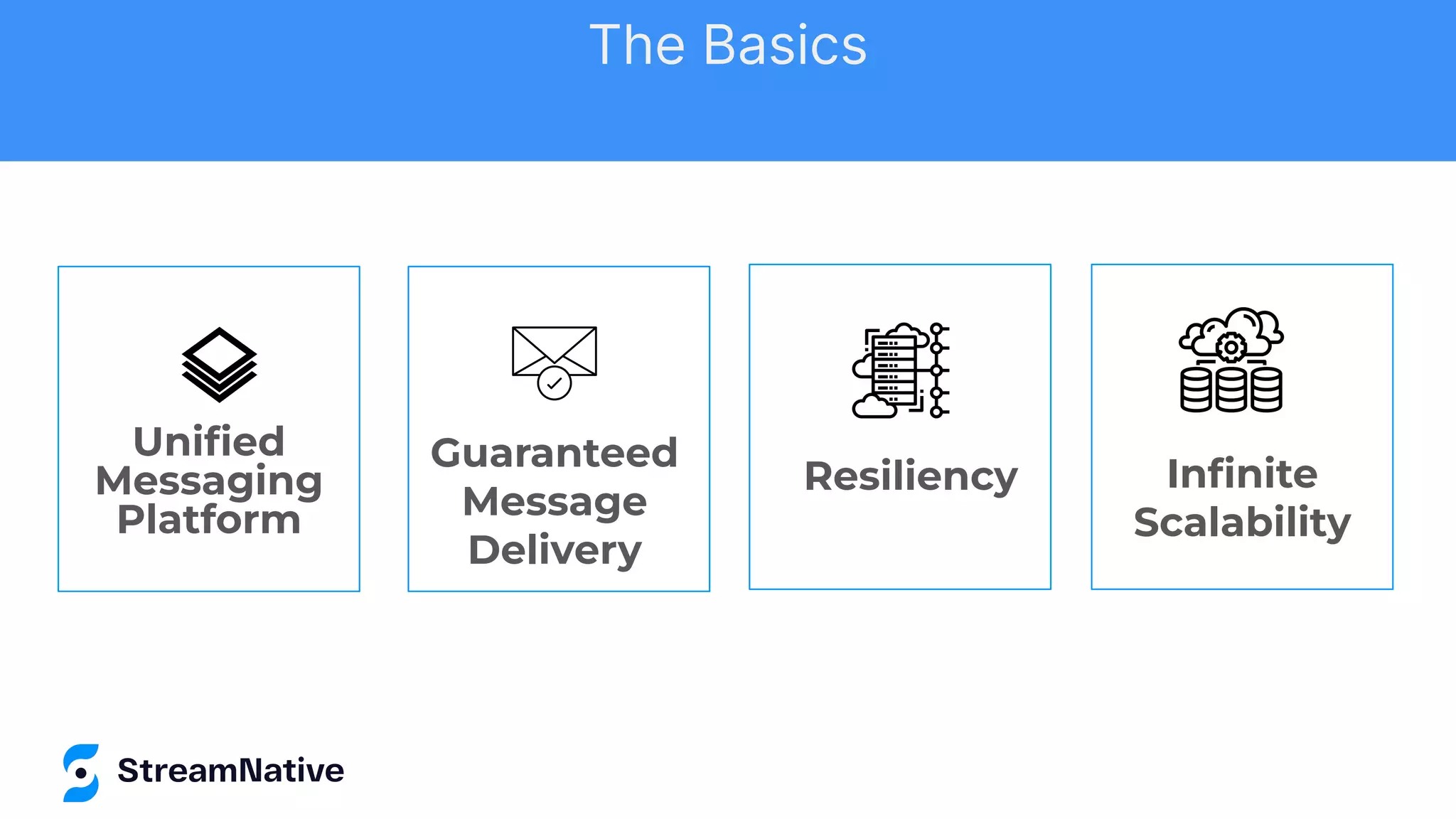 Uniﬁed
Messaging
Platform
Guaranteed
Message
Delivery
Resiliency Inﬁnite
Scalability
The Basics
 
