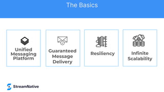 Uniﬁed
Messaging
Platform
Guaranteed
Message
Delivery
Resiliency Inﬁnite
Scalability
The Basics
 