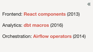 Frontend: React components (2013)
Analytics: dbt macros (2016)
Orchestration: Airflow operators (2014)
 