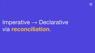 Imperative → Declarative
via reconciliation.
1.
 
