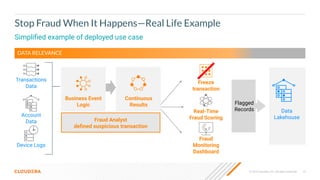© 2023 Cloudera, Inc. All rights reserved. 13
Transactions
Data
Account
Data
Device Logs
Business Event
Logic
Data
Lakehouse
Flagged
Records
Continuous
Results
Fraud Analyst
deﬁned suspicious transaction
Real-Time
Fraud Scoring
Freeze
transaction
Fraud
Monitoring
Dashboard
Stop Fraud When It Happens—Real Life Example
Simpliﬁed example of deployed use case
DATA RELEVANCE
 