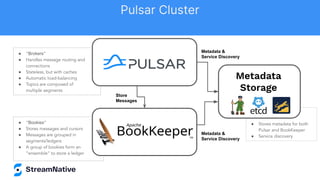 ● “Bookies”
● Stores messages and cursors
● Messages are grouped in
segments/ledgers
● A group of bookies form an
“ensemble” to store a ledger
● “Brokers”
● Handles message routing and
connections
● Stateless, but with caches
● Automatic load-balancing
● Topics are composed of
multiple segments
●
● Stores metadata for both
Pulsar and BookKeeper
● Service discovery
Store
Messages
Metadata &
Service Discovery
Metadata &
Service Discovery
Pulsar Cluster
Metadata
Storage
Pulsar Cluster
 