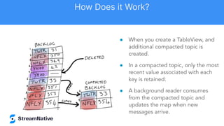 ● When you create a TableView, and
additional compacted topic is
created.
● In a compacted topic, only the most
recent value associated with each
key is retained.
● A background reader consumes
from the compacted topic and
updates the map when new
messages arrive.
How Does it Work?
 