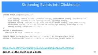 https://docs.altinity.com/altinitycloud/quickstartguide/connectclient/
pulsar-io-jdbc-clickhouse-2.X.nar 23
CREATE TABLE iotjetsonjson_local
(
uuid String, camera String, ipaddress String, networktime String, top1pct String,
top1 String, cputemp String, gputemp String, gputempf String,
cputempf String, runtime String, host String,filename String, host_name String,
macaddress String, te String, systemtime String,cpu String, diskusage String,
memory String, imageinput String
)
ENGINE = MergeTree()
PARTITION BY uuid ORDER BY (uuid);
CREATE TABLE iotjetsonjson ON CLUSTER '{cluster}' AS iotjetsonjson_local
ENGINE = Distributed('{cluster}', default, iotjetsonjson_local, rand());
Streaming Events into Clickhouse
 