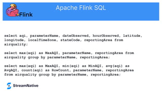 Apache Flink SQL
select aqi, parameterName, dateObserved, hourObserved, latitude,
longitude, localTimeZone, stateCode, reportingArea from
airquality;
select max(aqi) as MaxAQI, parameterName, reportingArea from
airquality group by parameterName, reportingArea;
select max(aqi) as MaxAQI, min(aqi) as MinAQI, avg(aqi) as
AvgAQI, count(aqi) as RowCount, parameterName, reportingArea
from airquality group by parameterName, reportingArea;
 