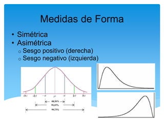 Medidas de Forma
• Simétrica
• Asimétrica
 o   Sesgo positivo (derecha)
 o   Sesgo negativo (izquierda)
 