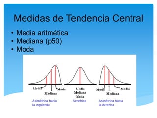 Medidas de Tendencia Central
• Media aritmética
• Mediana (p50)
• Moda
 