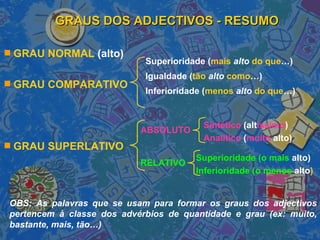GRAUS DOS ADJECTIVOS - RESUMO GRAU NORMAL  (alto) GRAU COMPARATIVO GRAU SUPERLATIVO Superioridade ( mais   alto   do que …) Igualdade ( tão   alto   como …) Inferioridade ( menos   alto   do que …) ABSOLUTO RELATIVO Sintético  (alt íssimo ) Analítico  ( muito  alto) Superioridade (o mais  alto) Inferioridade (o menos  alto ) OBS: As palavras que se usam para formar os graus dos adjectivos pertencem à classe dos advérbios de quantidade e grau (ex: muito, bastante, mais, tão…) 