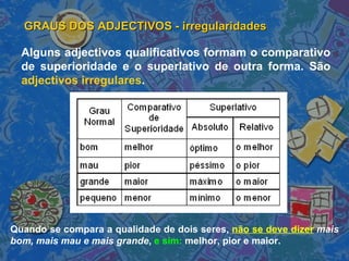 GRAUS DOS ADJECTIVOS - irregularidades  Alguns adjectivos qualificativos formam o comparativo de superioridade e o superlativo de outra forma. São  adjectivos irregulares . Quando se compara a qualidade de dois seres,  não se deve dizer   mais bom, mais mau e mais grande ,  e sim:  melhor, pior e maior.   