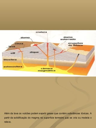Além da lava os vulcões podem expelir gases que contém substâncias tóxicas. A
partir da solidificação do magma na superfície terrestre que se cria ou modela o
relevo.
 