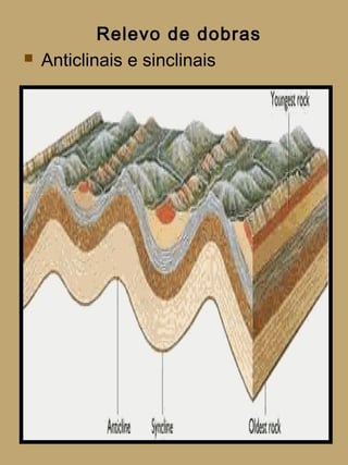 Relevo de dobras
   Anticlinais e sinclinais
 