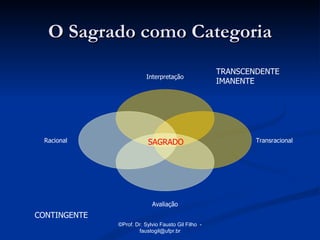O Sagrado como Categoria
                                                     TRANSCENDENTE
                          Interpretação
                                                     IMANENTE




 Racional                 SAGRADO                            Transracional




                            Avaliação
CONTINGENTE
              ©Prof. Dr. Sylvio Fausto Gil Filho -
                      faustogil@ufpr.br
 