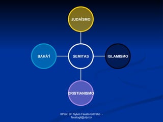 JUDAÍSMO




BAHÁ’Í             SEMITAS                      ISLAMISMO




               CRISTIANISMO




         ©Prof. Dr. Sylvio Fausto Gil Filho -
                 faustogil@ufpr.br
 