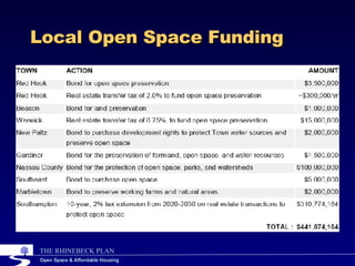 Local Open Space Funding 