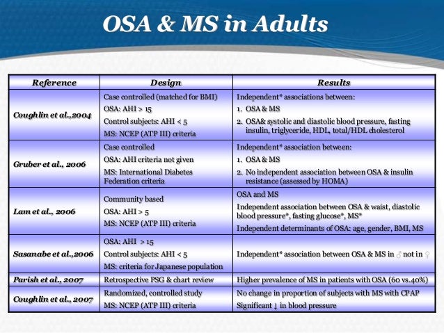 OSA is a systemic disease