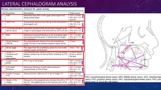LATERAL CEPHALOGRAM ANALYSIS
 