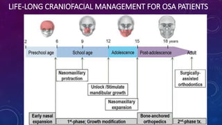 LIFE-LONG CRANIOFACIAL MANAGEMENT FOR OSA PATIENTS
 