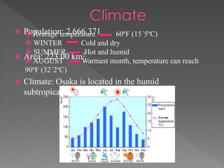  Population: 2,666,371
 Area: 223.00 km2
 Climate: Osaka is located in the humid
subtropical climate zone
 Average temperature 60ºF (15´5ºC)
 WINTER Cold and dry
 SUMMER Hot and humid
 AUGUST Warmest month, temperature can reach
90ºF (32´2ºC)
 