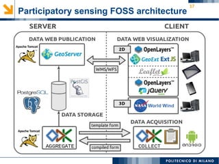 17
Participatory sensing FOSS architecture
 