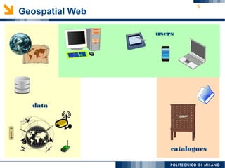 5
Geospatial Web
data
users
catalogues
 
