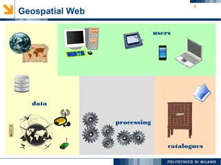 6
Geospatial Web
data
users
catalogues
processing
 
