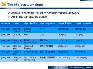 64
✔ As told, it contains the list of possible multiple answers
✔ An image can also be added
The choices worksheet
list name name label::English label::Japanese image::English image::Japanese
type_park informal_
parking
Informal
Parking
ポール informal.png informal.png
type_park bike_rac
k
Rack ラック rack.png rack.png
type_park bike_corr
als
Bike Corral
(rows of racks)
複数ラック corral.png corral.png
type_park shel_par
king
Sheltered
Parking
屋根付き駐輪場 shelter.png shelter.png
type_park indoor_p
ark
Indoor Parking 屋内・地下駐輪場 indoor.png indoor.png
type_park new_par
king
Proposal of a
new parking
駐輪場の提案場所 proposal.png proposal.png
 
