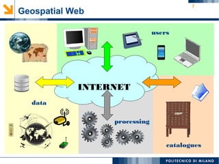 7
Geospatial Web
INTERNET
catalogues
users
data
processing
 