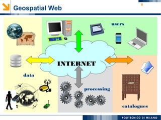 8
Geospatial Web
INTERNET
catalogues
users
data
processing
 