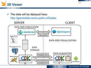83
2D Viewer
✔ The data will be diplayed here:
http://geomobile.como.polimi.it/Osaka
SERVER CLIENT
template form
GeoJSON
AGGREGAT
E
COLLEC
Tcompiled form
DATA
STORAGE
DATA ACQUISITION
DATA WEB PUBLICATION
DATA WEB VISUALIZATION
 