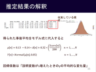 ƶYν
ä줿ƽǥʽ˴뤹
؎Sϡh1ȤyƽĤʉ仯
15
Ƥģ

? ? = 0.13 ? 0.14 ? ? ? + 0.32 ?
????? ?
200
? = 1,  , ?
? ? ~?????? ?[?], 0.05 ? = 1,  , ?
 