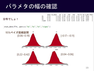ѥ᥿ηδ_J
ֲǤ磡
19
95%٥mg
[0.06~0.19] [-0.17~-0.11]
[0.22~0.42] [0.04~0.06]
 