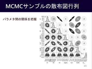 MCMCץɢ
ѥ᥿gvS
23
 
