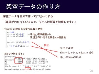 ܿեǩ`귽
ܿեǩ`Է֤ä(*?`)????
悎狼äƤΤǡǥ|դ䤹
26
rnorm(): Ҏֲˏk
Cf. ǥʽ
? ? = ?0 + ?1 ?1 + ?2 ?2 + ? ?
? ? ~?????? 0, ?
ͬ
lm()Ƿȡ
ƽ3, ˜ƫ1
Ҏֲˏ100k
 