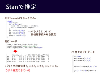 Stanƶ
27
ǥ (model֥åΤ)
gХ`
Cf. kǩ`
ѥ᥿悎 ?0 = 3, ?1 = 2, ?2 = 5, ? = 2.5
ޤƶǤƤ
ѥ᥿ˤĤ
ǰֲO
 