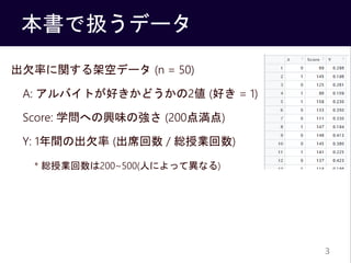 ǒQǩ`
Ƿʤvܿեǩ` (n = 50)
A: ХȤäɤ2 (ä = 1)
Score: ѧؤdζΏ (200㜺)
Y: 1gγǷ (ϯ / tژI)
* tژI200~500(ˤˤäƮʤ)
3
 