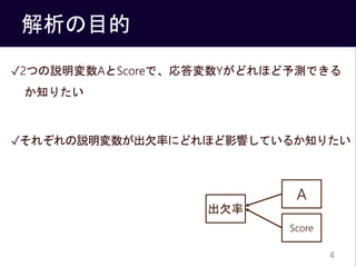 Ŀ
?2ĤhAScoreǡYɤۤyǤ
֪ꤿ
?줾hǷʤˤɤۤӰ푤Ƥ뤫֪ꤿ
Ƿ
Score
A
4
 