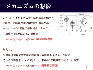 ᥫ˥
?ХȤäѧϳϯʤͤ
?ѧؤdζѧϳϯʤߤ
?AScore2ξνYϤˤäơ
ϯ (Y) Qޤ롢ȁ
?? = ?1 + ?2 ? + ?3 ?????QĤvS
Ӥơ
ǷʤΉy`ʤɤӰ푤⤦롢ȁ
Ӱ푤 ? (Υ) Ȥƽ0Ҏֲˏȁ
?? = ?1 + ?2 ? + ?3 ????? + ?_ʵĤvS 8
 