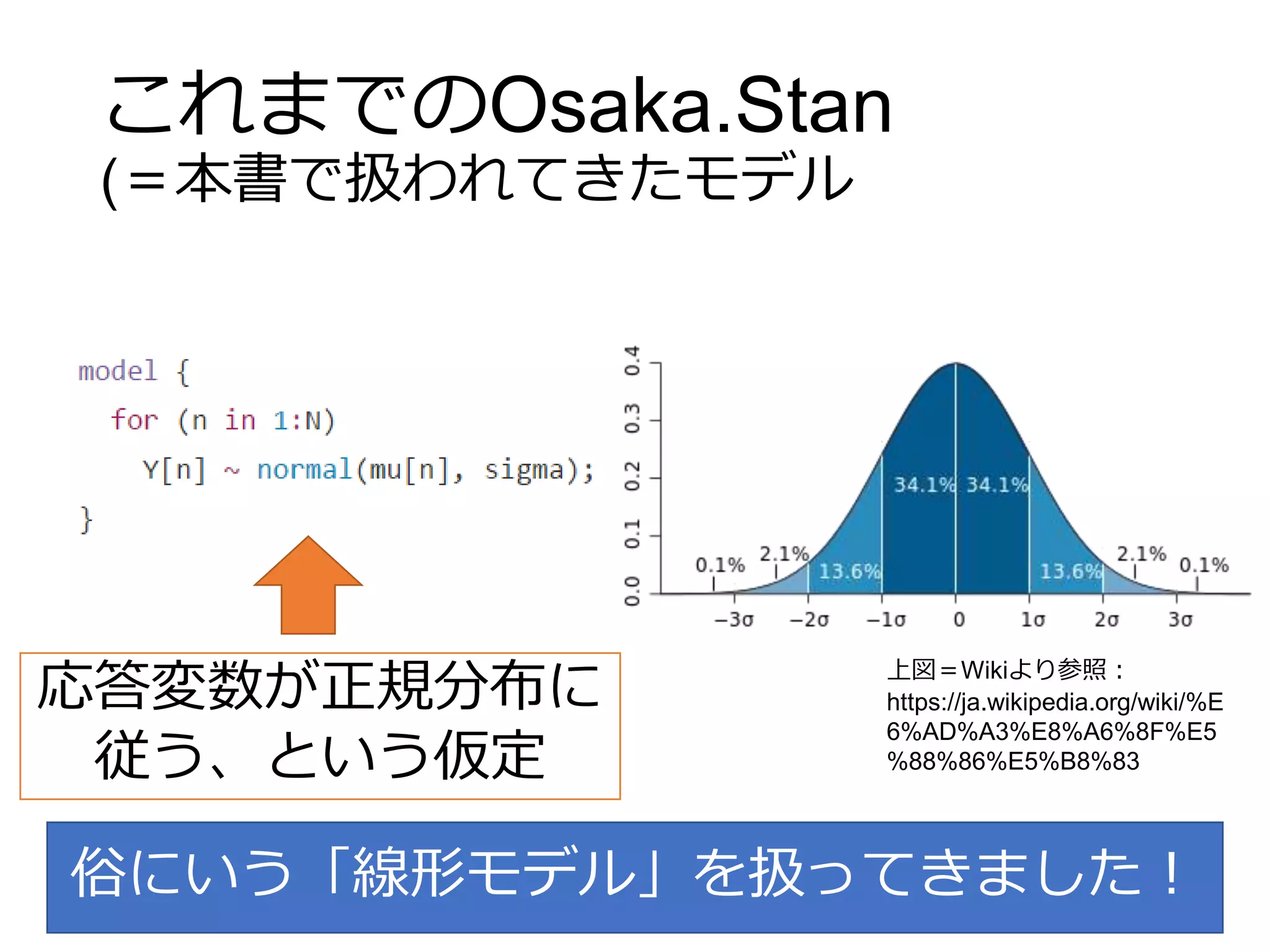 StanとRでベイズ統計モデリング読書会（Osaka.stan） 第6章 | PPTX
