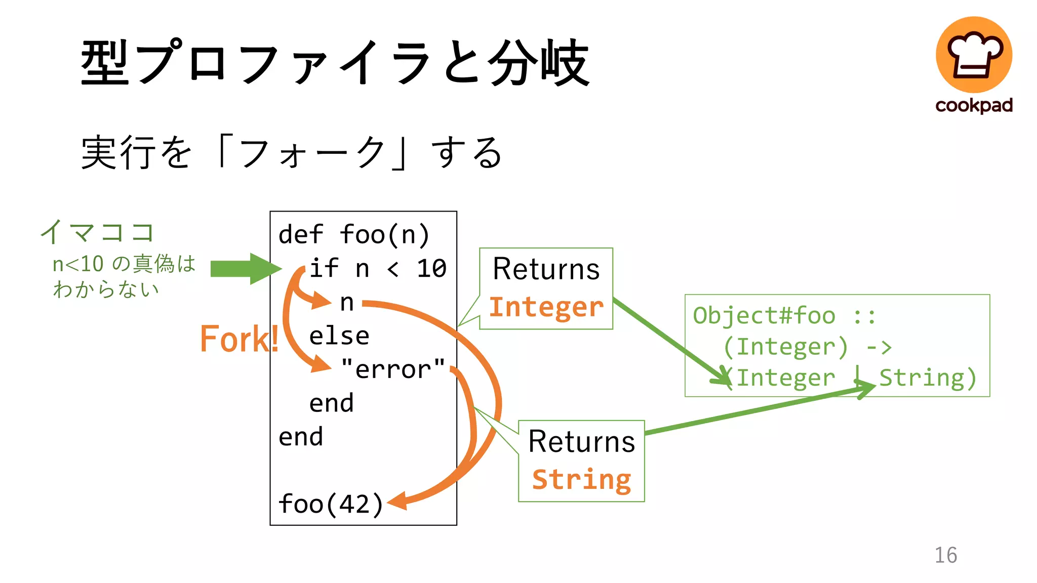 型プロファイラと分岐
実行を「フォーク」する
def foo(n)
if n < 10
n
else
"error"
end
end
foo(42)
Fork!
イマココ
n<10 の真偽は
わからない
Object#foo ::
(Integer) ->
(Integer | String)
16
Returns
String
Returns
Integer
 