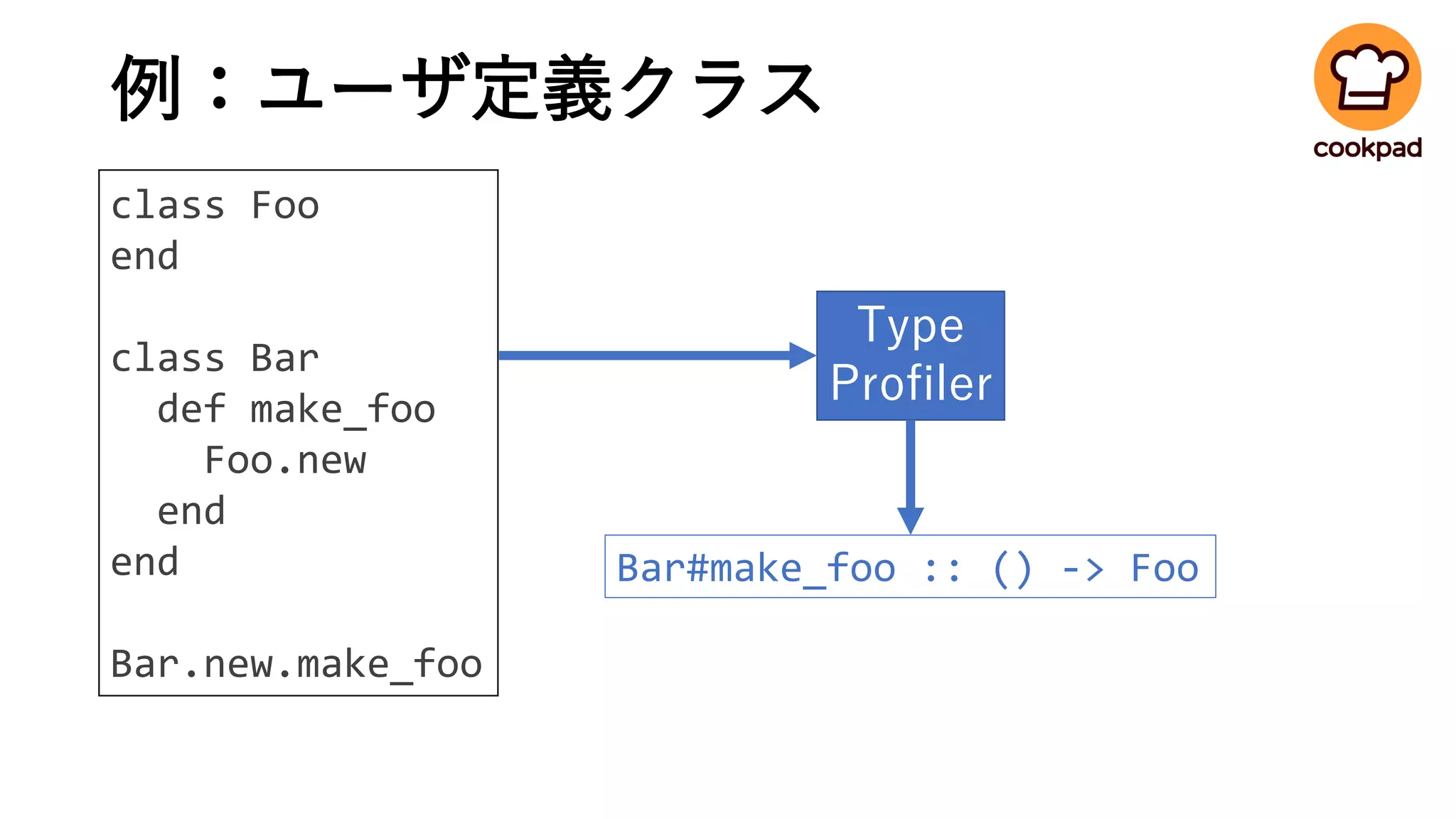 例：ユーザ定義クラス
class Foo
end
class Bar
def make_foo
Foo.new
end
end
Bar.new.make_foo
Type
Profiler
Bar#make_foo :: () -> Foo
 