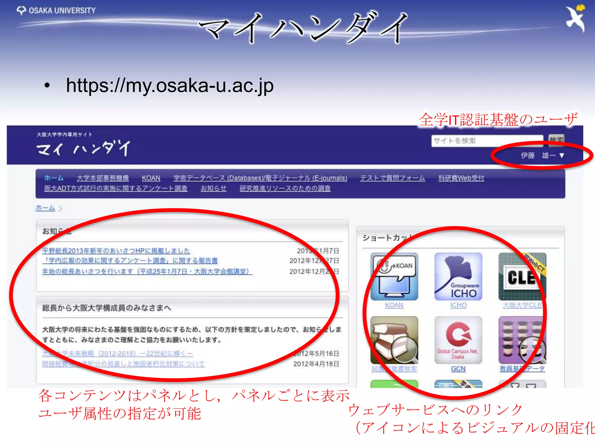 マイハンダイ
• https://my.osaka-u.ac.jp
                             全学IT認証基盤のユーザ




各コンテンツはパネルとし，パネルごとに表示
ユーザ属性の指定が可能          ウェブサービスへのリンク
                     （アイコンによるビジュアルの固定化
 