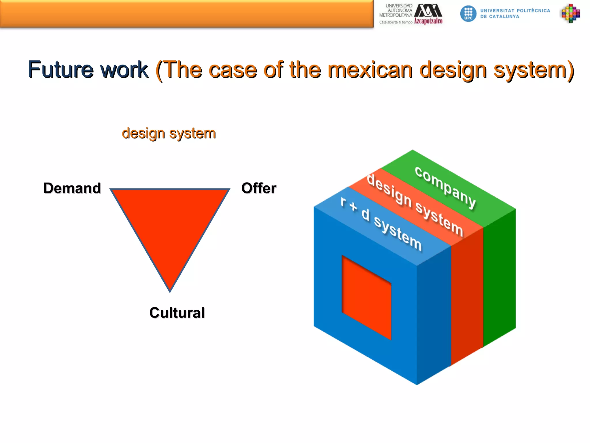 Offer Demand Cultural Future work  (The case of the mexican design system) design system 