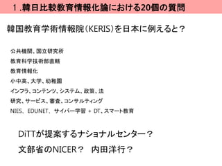 １.韓日比較教育情報化論における20個の質問

韓国教育学術情報院（KERIS）を日本に例えると？

公共機関、国立研究所
教育科学技術部直轄
教育情報化
小中高、大学、幼稚園
インフラ、コンテンツ、システム、政策、法
研究、サービス、審査、コンサルティング
NIES、EDUNET、サイバー学習 + DT、スマート教育



 DiTTが提案するナショナルセンター？
 文部省のNICER？ 内田洋行？
 