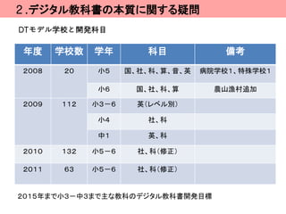 ２.デジタル教科書の本質に関する疑問
DTモデル学校と開発科目

年度     学校数   学年        科目             備考
２００８   ２０     小５    国、社、科、算、音、英   病院学校１、特殊学校１

              小６     国、社、科、算        農山漁村追加

２００９   １１２   小３－６     英（レベル別）

              小４       社、科

              中１       英、科

２０１０   １３２   小５－６     社、科（修正）

２０１１   ６３    小５－６     社、科（修正）


２０１５年まで小３－中３まで主な教科のデジタル教科書開発目標
 