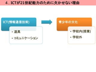 ４. ICTが21世紀能力のために欠かせない理由




ICT(情報通信技術)      青少年の文化


   • 道具             • 学校内(授業)

   • コミュニケーション      • 学校外
 