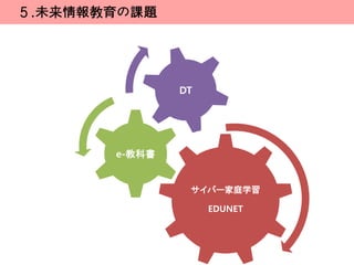 ５.未来情報教育の課題




               DT




       e-教科書


                サイバー家庭学習

                    EDUNET
 