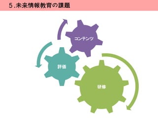 ５.未来情報教育の課題




              コンテンツ




        評価



                      研修
 
