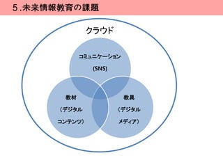 ５.未来情報教育の課題

              クラウド

            コミュニケーション

               (SNS)




       教材               教具

      （デジタル            （デジタル

     コンテンツ）            メディア）
 