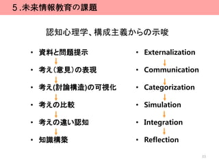 ５.未来情報教育の課題

    認知心理学、構成主義からの示唆

  • 資料と問題提示        • Externalization

  • 考え（意見）の表現      • Communication

  • 考え(討論構造)の可視化   • Categorization

  • 考えの比較          • Simulation

  • 考えの違い認知        • Integration

  • 知識構築           • Reflection

                                       33
 