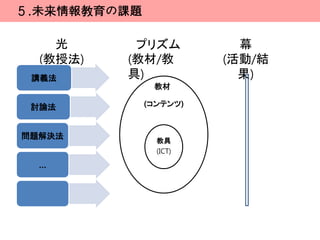 ５.未来情報教育の課題

    光      プリズム           幕
  (教授法)   (教材/教         (活動/結
 講義法      具)              果)
               教材

 討論法          (コンテンツ)



問題解決法
                教具
                (ICT)

  …
 